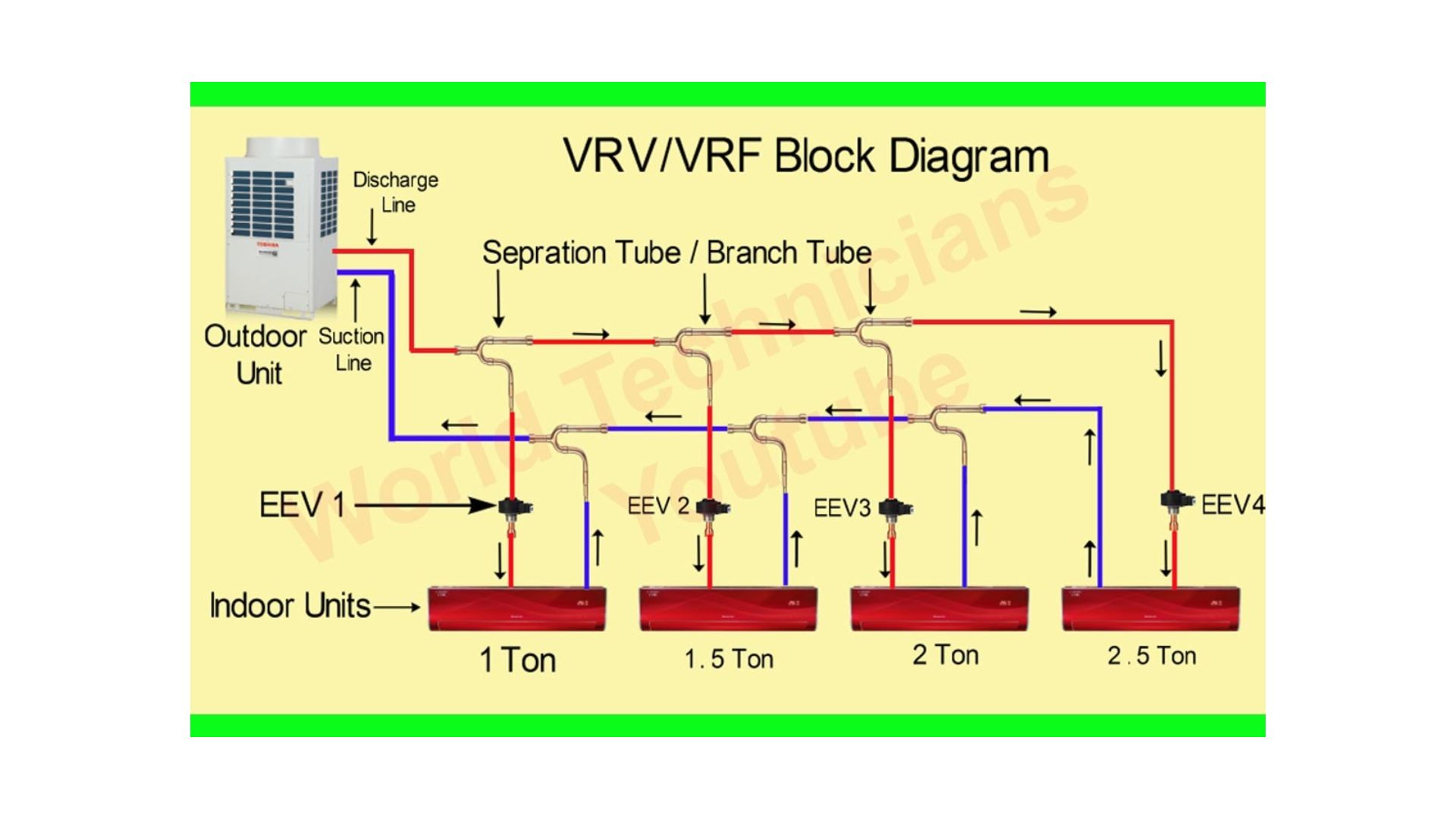 Vrf Examples Pithy Engineering Ltd